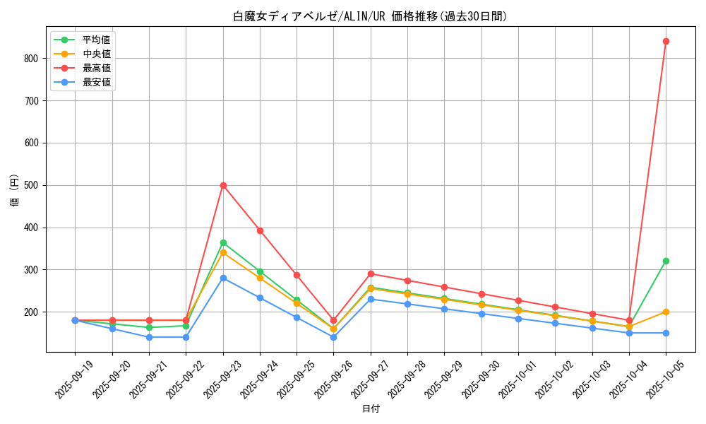 card_285_series_402_rarity_7_graph