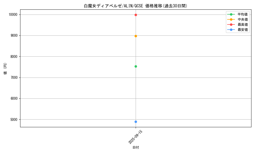 card_285_series_404_rarity_408_graph
