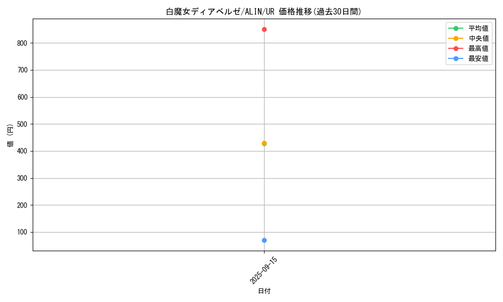 card_285_series_404_rarity_7_graph