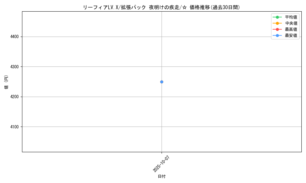 card_28605_series_61069_rarity_65569_graph
