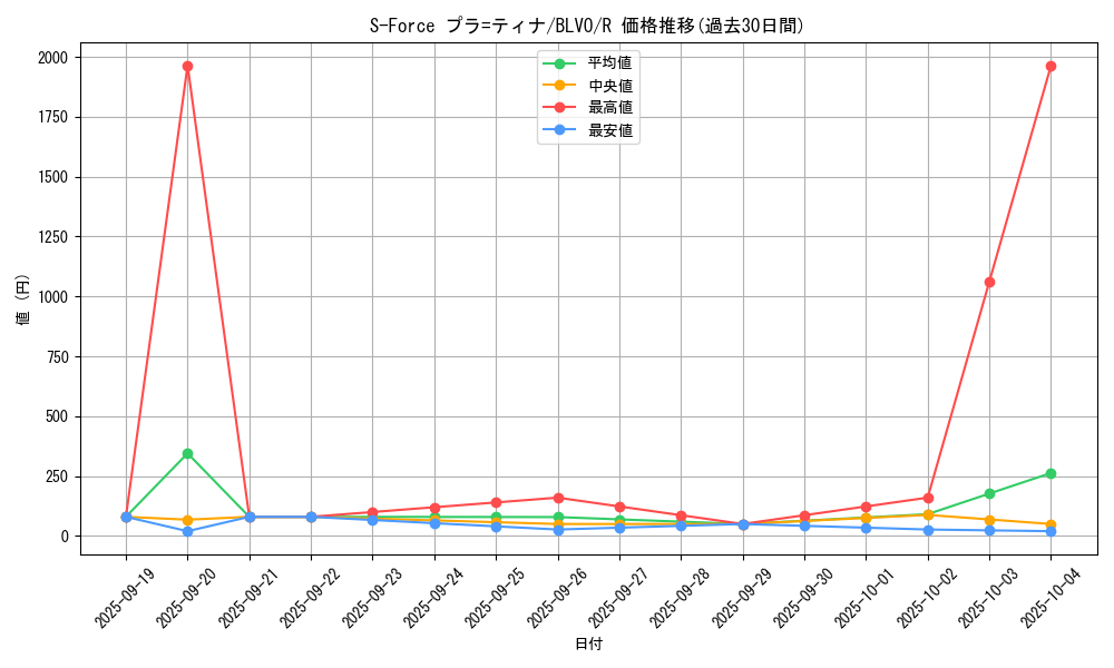 card_2860_series_6334_rarity_62_graph