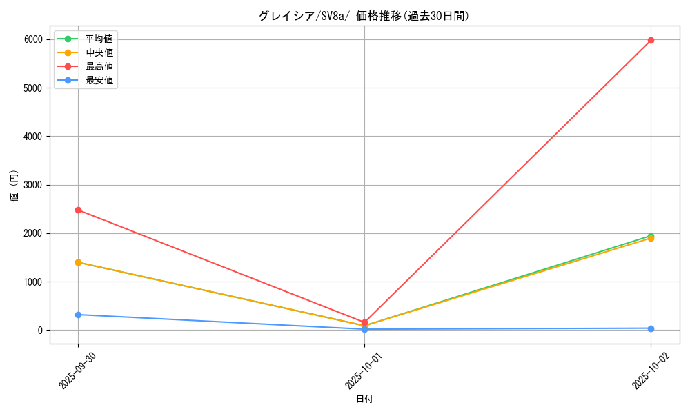 card_28613_series_61431_rarity_95225_graph