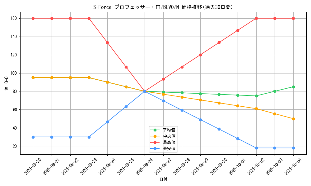 card_2861_series_6334_rarity_1_graph