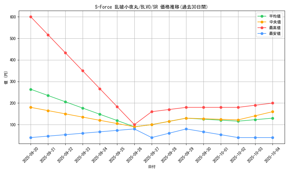 card_2862_series_6334_rarity_3_graph