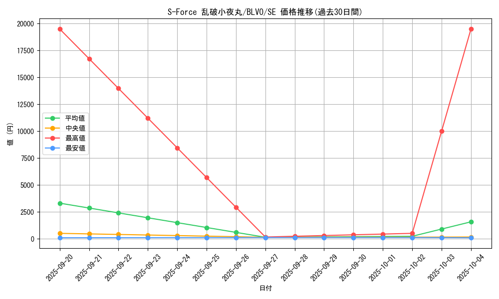 card_2862_series_6334_rarity_5_graph