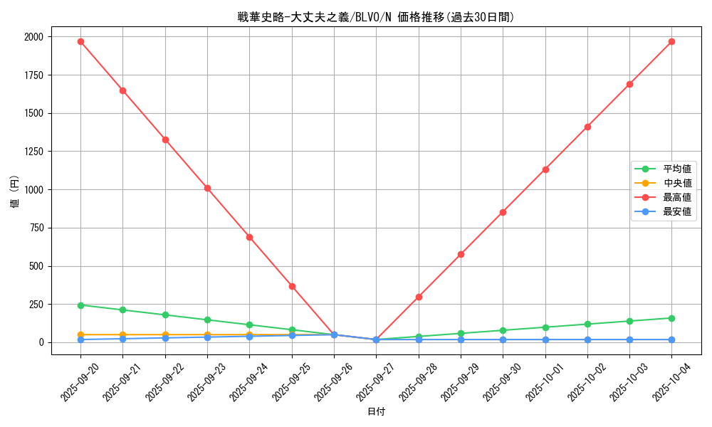 card_2863_series_6334_rarity_1_graph