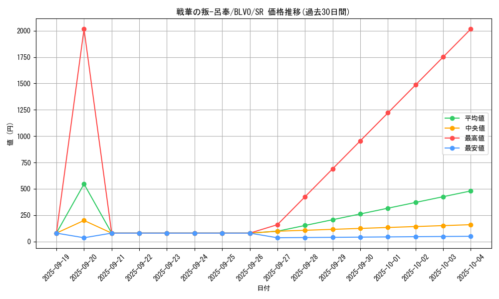 card_2864_series_6334_rarity_3_graph