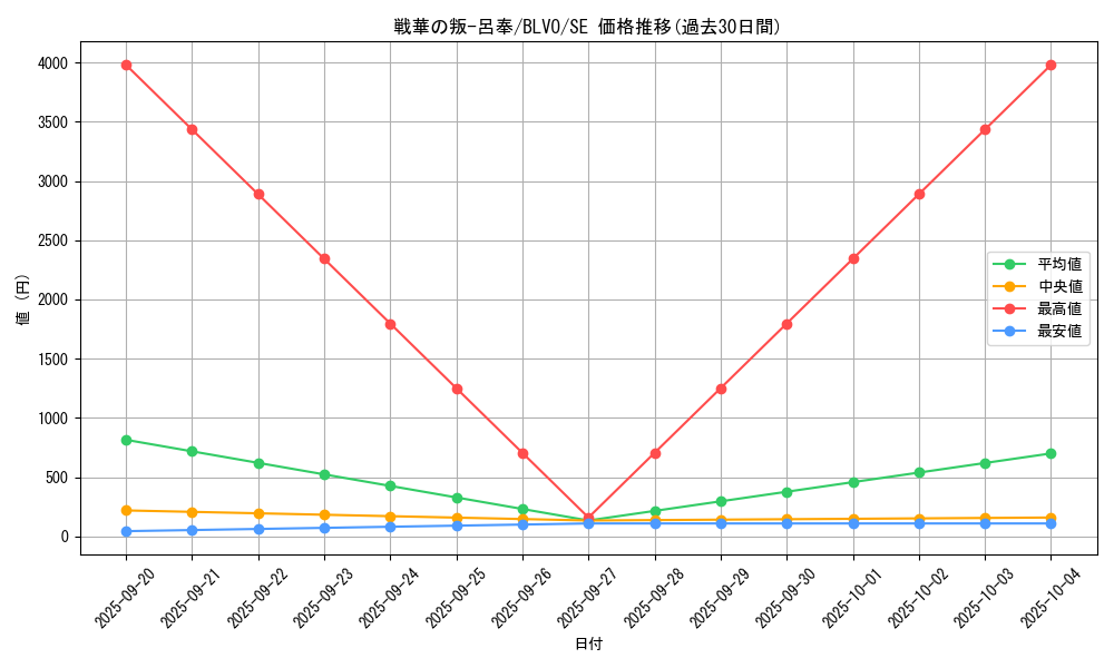 card_2864_series_6334_rarity_5_graph