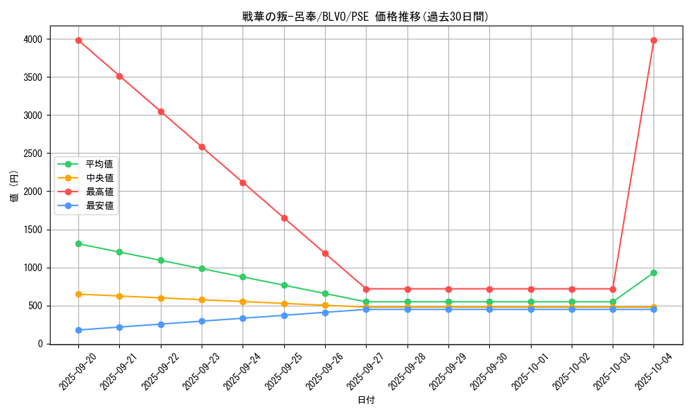 card_2864_series_6334_rarity_8_graph