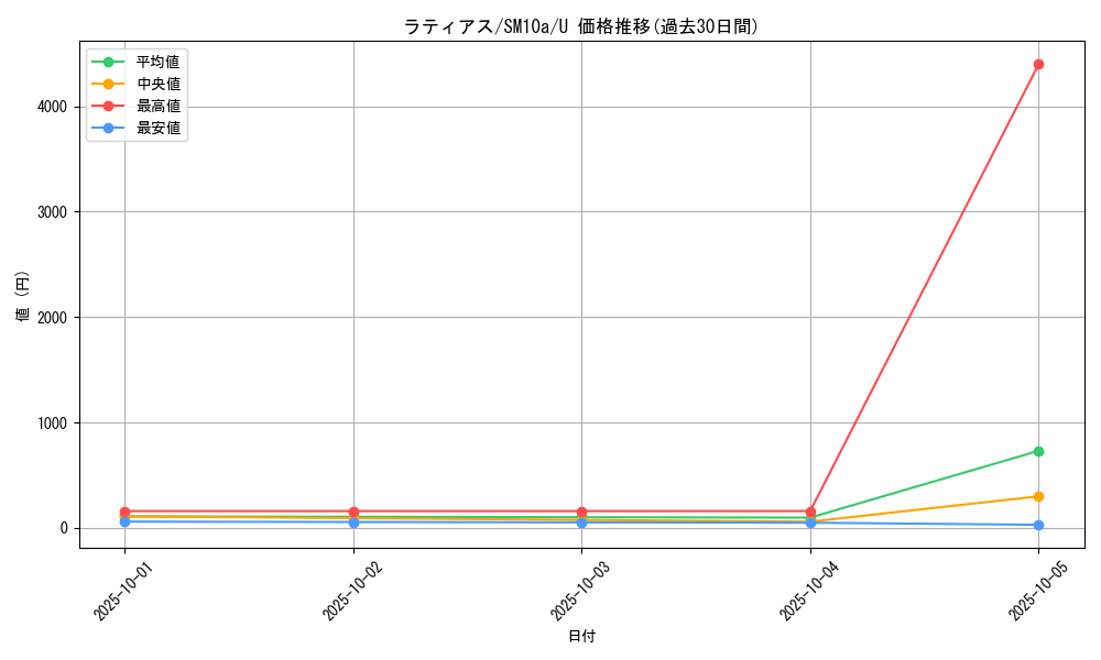 card_28654_series_61290_rarity_65215_graph