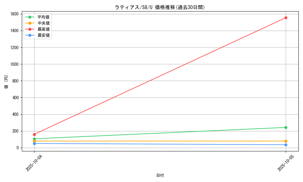 card_28654_series_61350_rarity_65215_graph