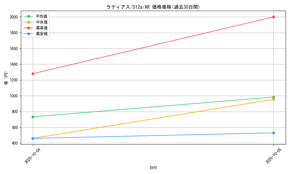 card_28654_series_61372_rarity_86461_graph