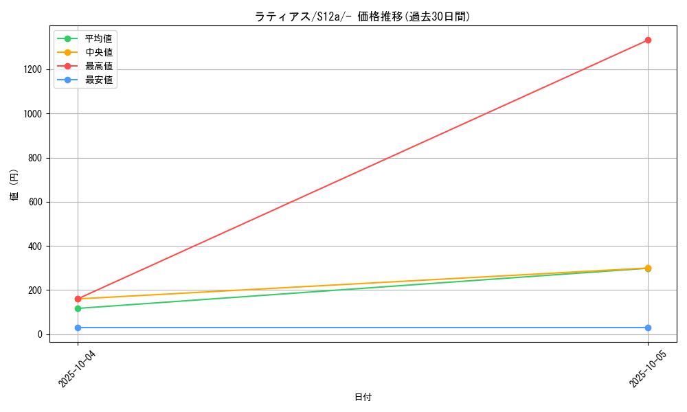 card_28654_series_61372_rarity_95225_graph