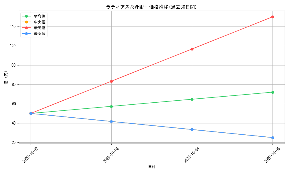 card_28654_series_61408_rarity_95225_graph
