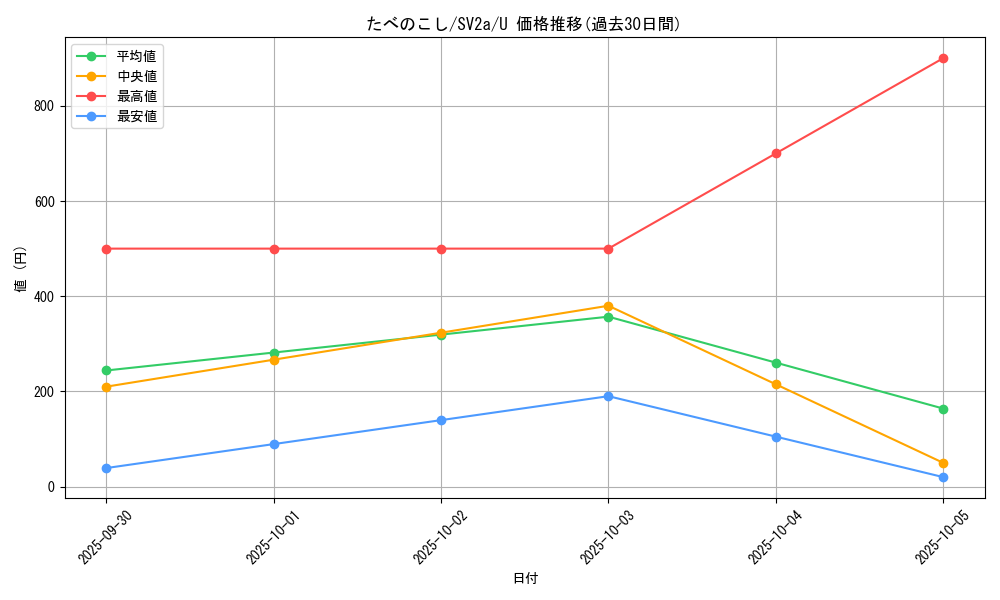 card_28659_series_61384_rarity_65215_graph