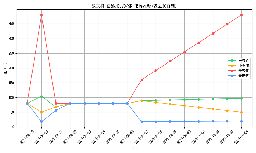 card_2865_series_6334_rarity_3_graph