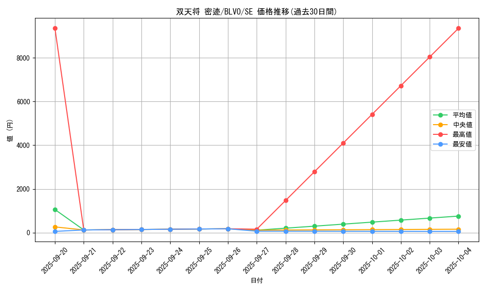 card_2865_series_6334_rarity_5_graph