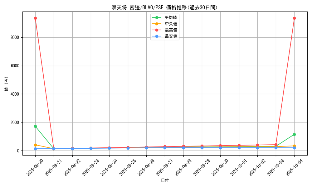 card_2865_series_6334_rarity_8_graph