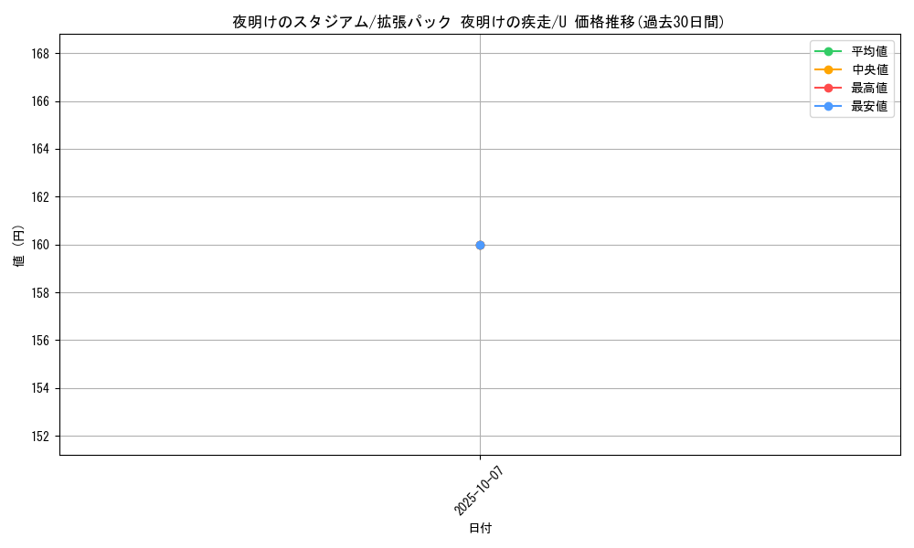 card_28661_series_61069_rarity_65215_graph