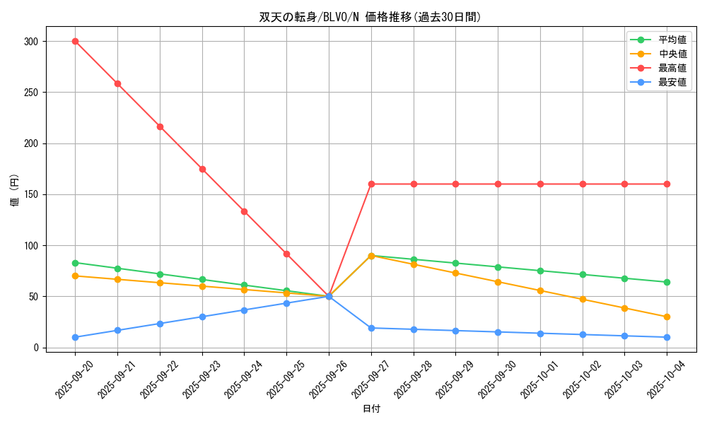 card_2866_series_6334_rarity_1_graph