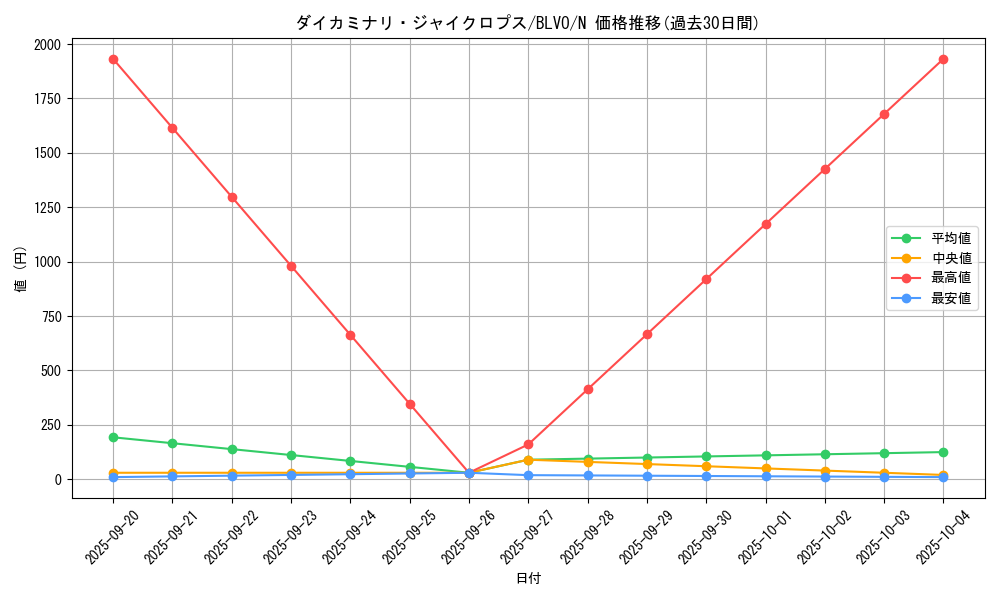 card_2867_series_6334_rarity_1_graph