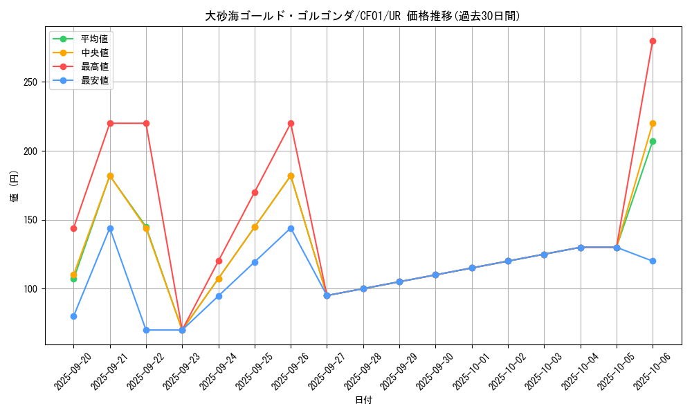 card_2868_series_1019_rarity_7_graph