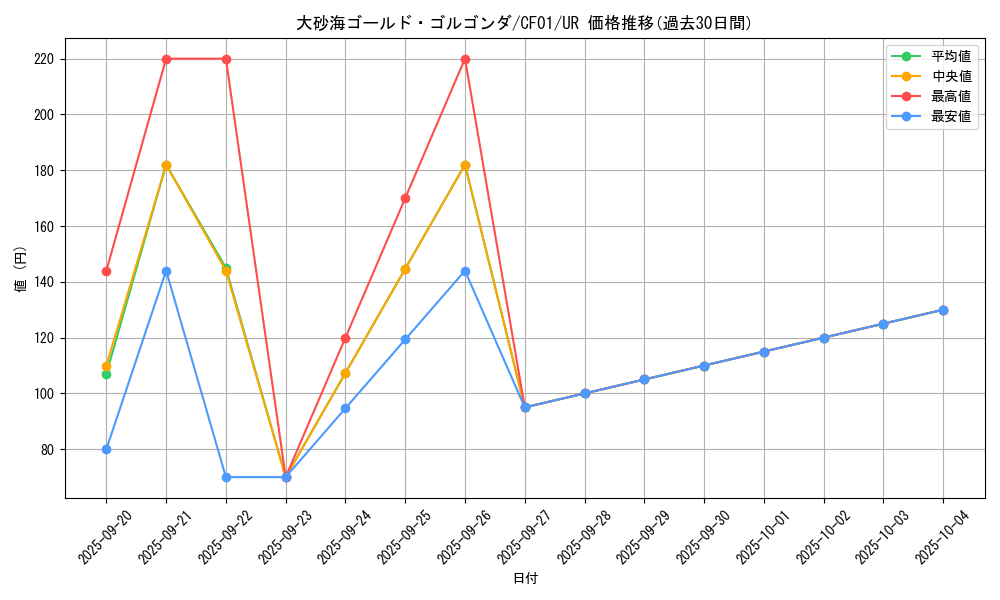 card_2868_series_1019_rarity_7_graph
