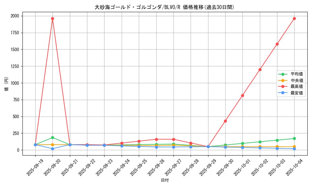 card_2868_series_6334_rarity_62_graph