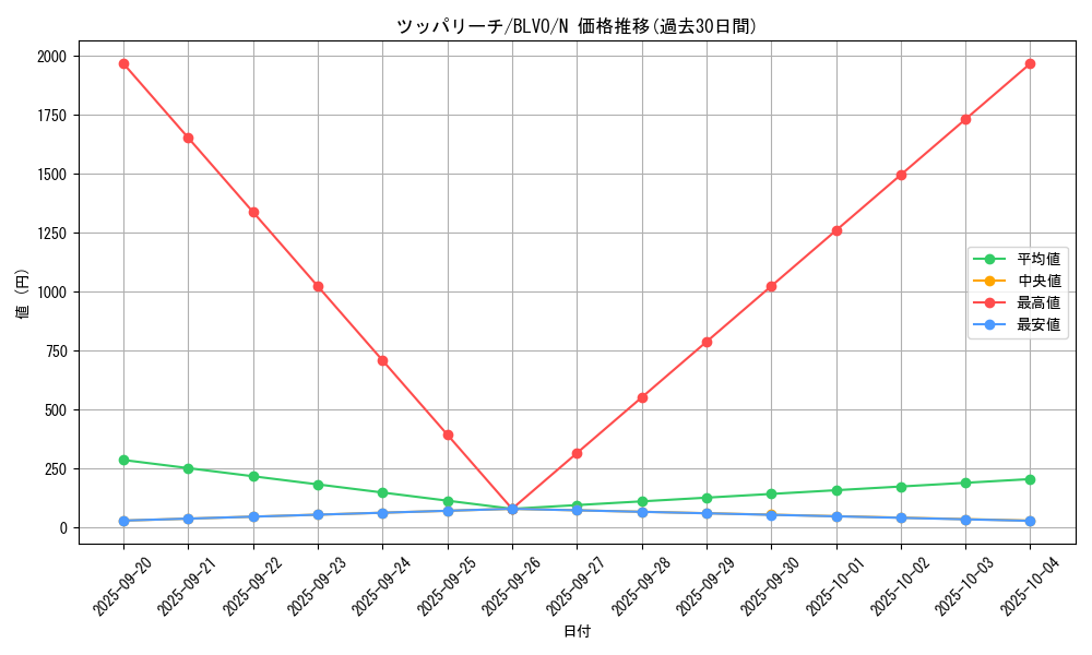 card_2869_series_6334_rarity_1_graph