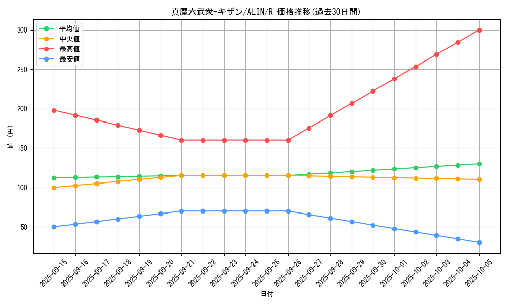 card_286_series_402_rarity_62_graph