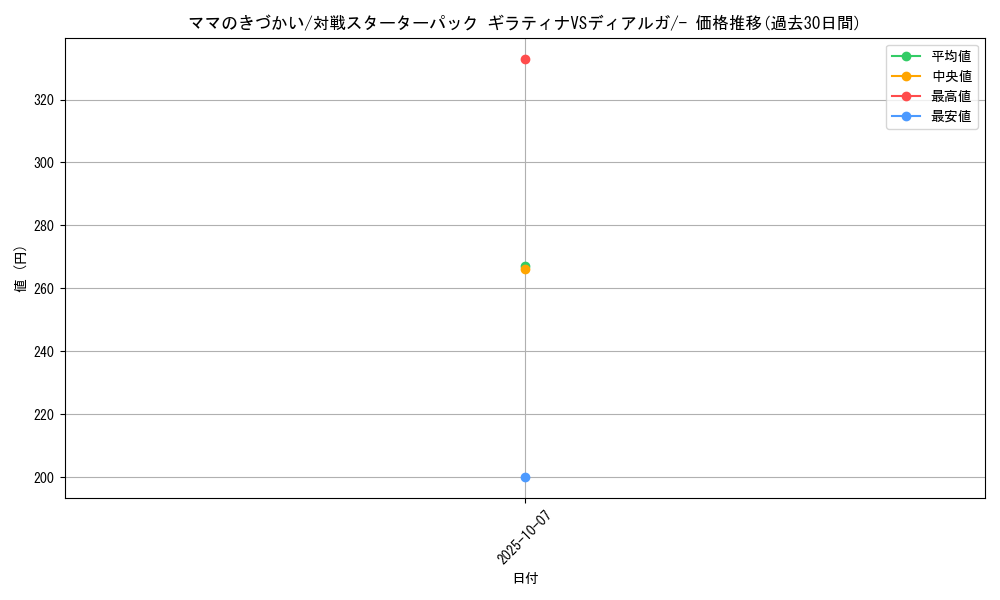 card_28703_series_61077_rarity_95225_graph