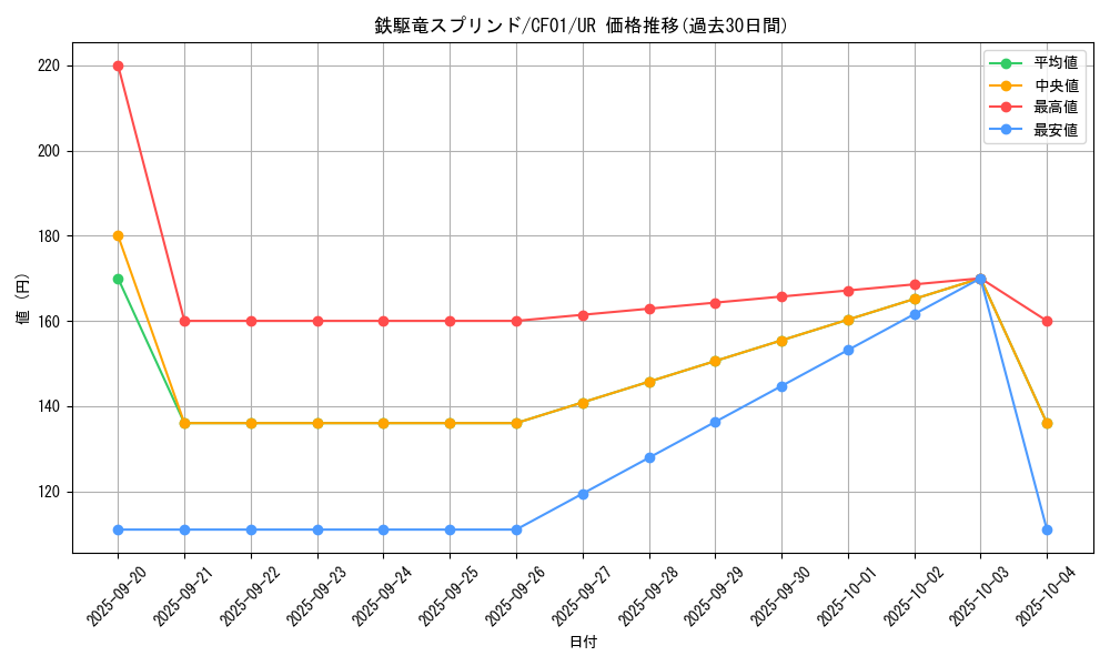 card_2870_series_1019_rarity_7_graph