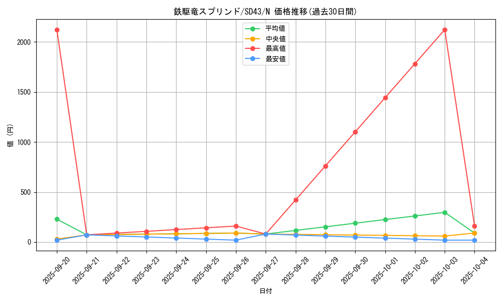 card_2870_series_4714_rarity_1_graph