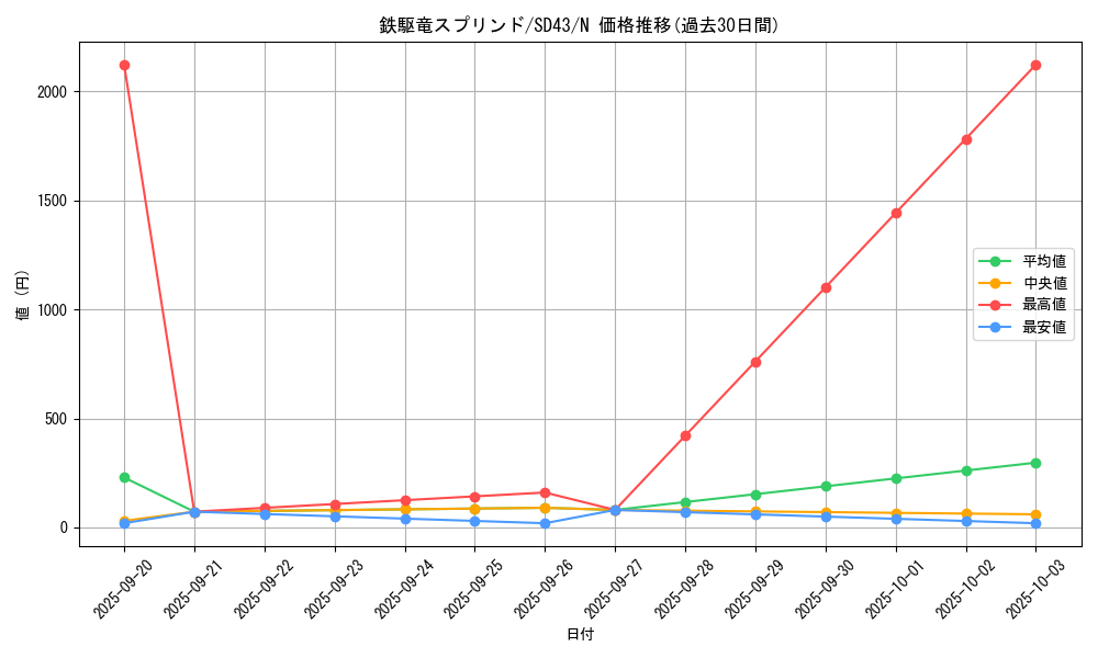 card_2870_series_4714_rarity_1_graph