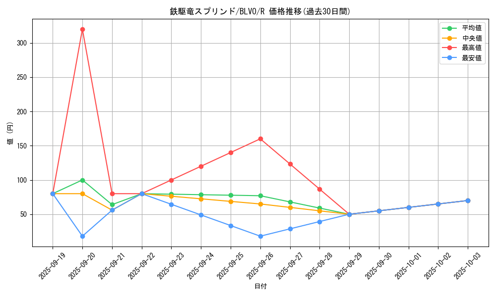 card_2870_series_6334_rarity_62_graph