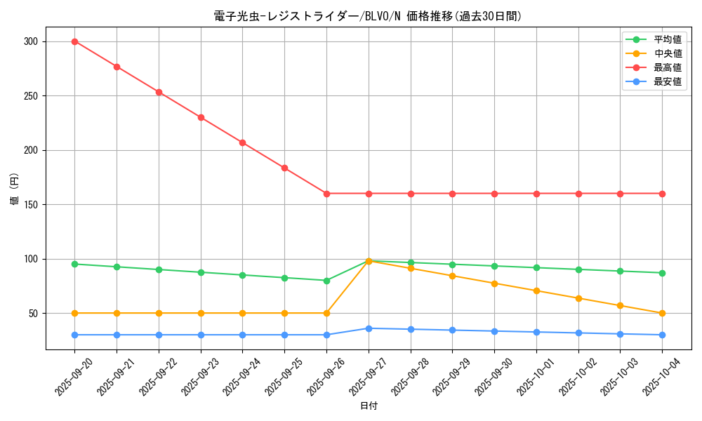 card_2871_series_6334_rarity_1_graph