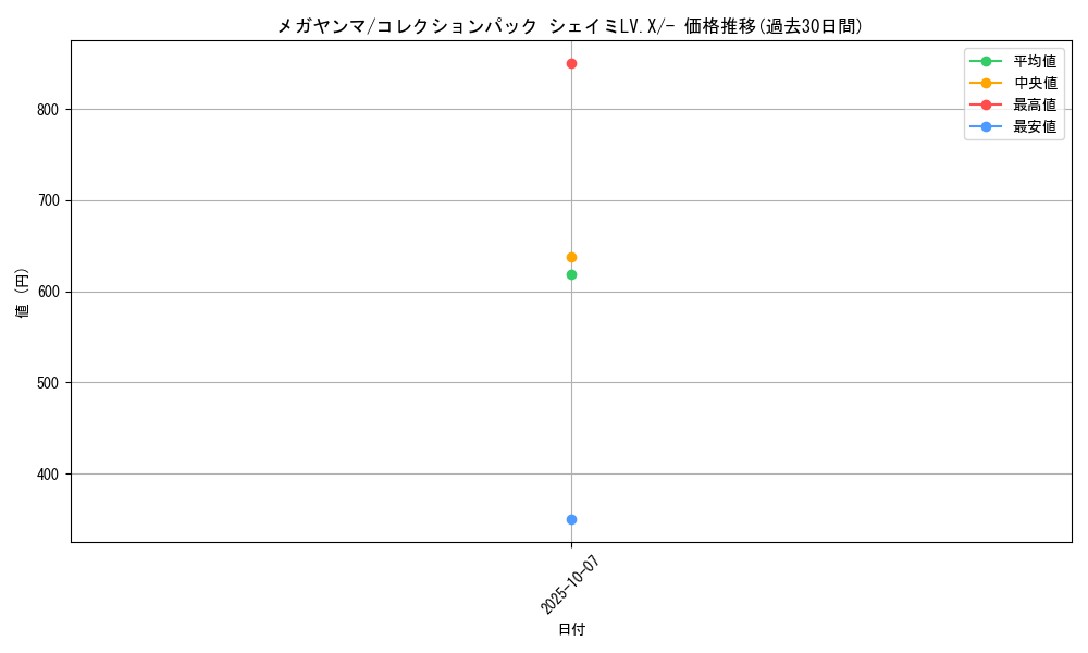 card_28729_series_61086_rarity_95225_graph
