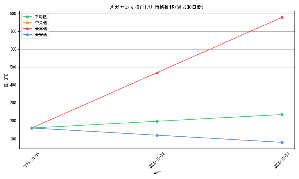 card_28729_series_61188_rarity_65215_graph