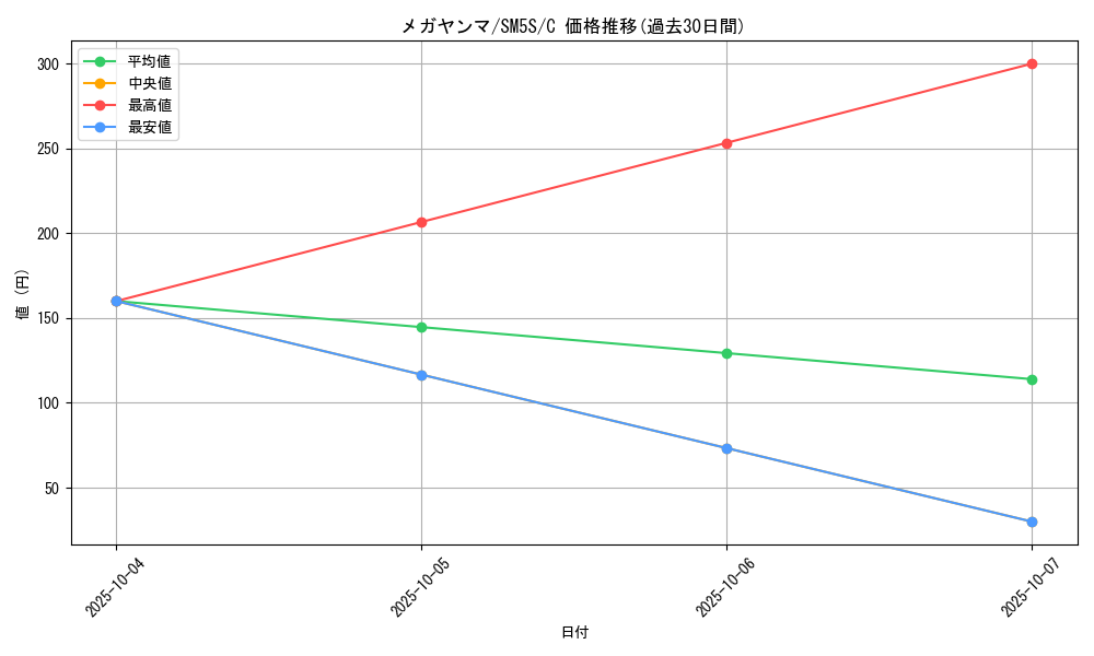 card_28729_series_61254_rarity_65214_graph