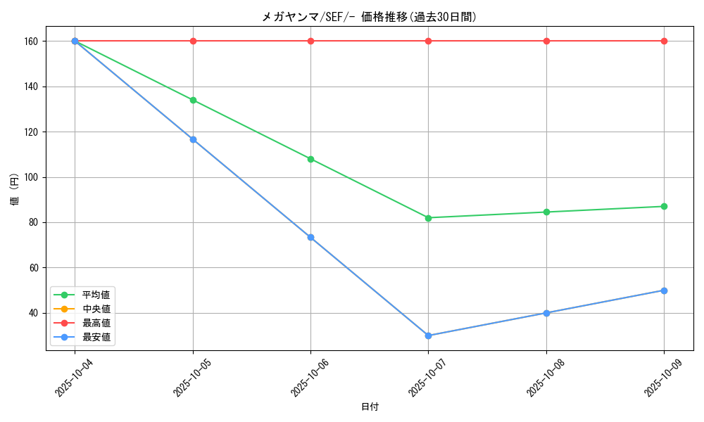 card_28729_series_61328_rarity_95225_graph