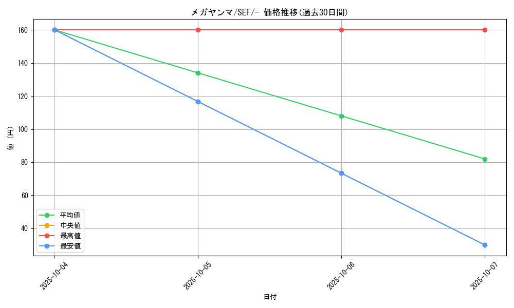 card_28729_series_61328_rarity_95225_graph