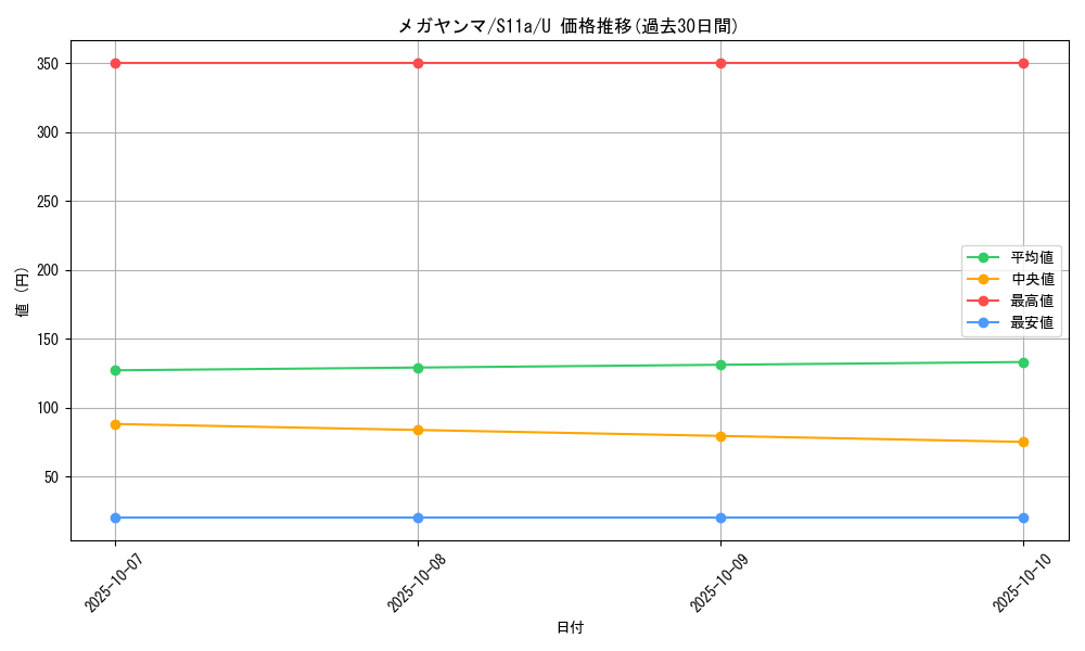 card_28729_series_61369_rarity_65215_graph
