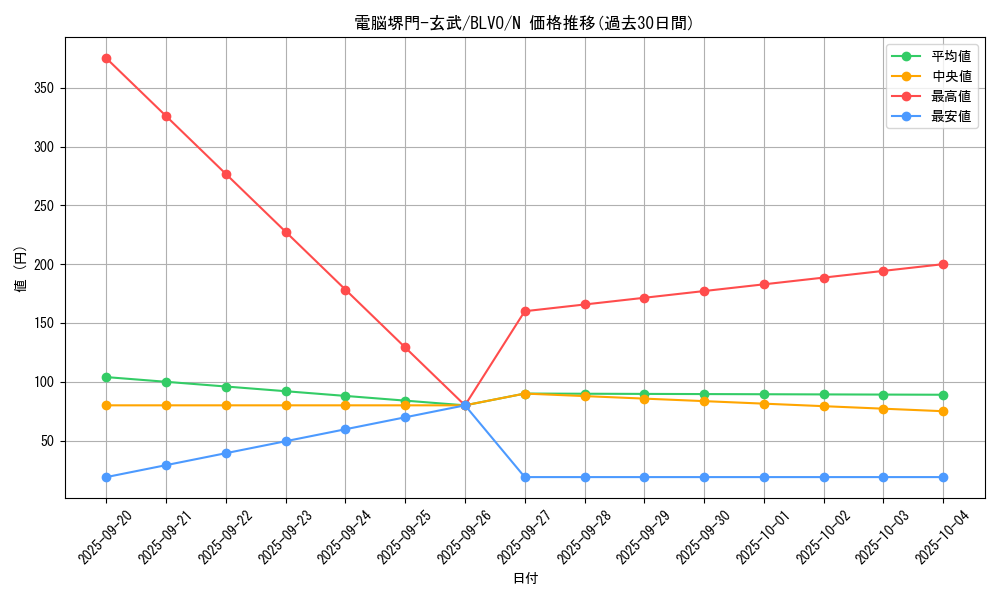 card_2872_series_6334_rarity_1_graph