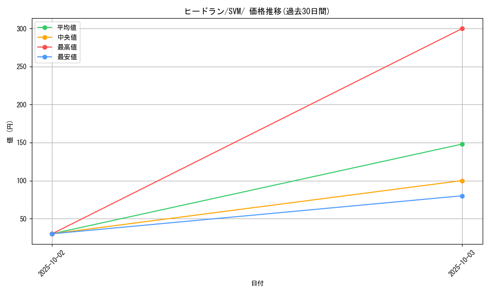 card_28737_series_61425_rarity_95225_graph