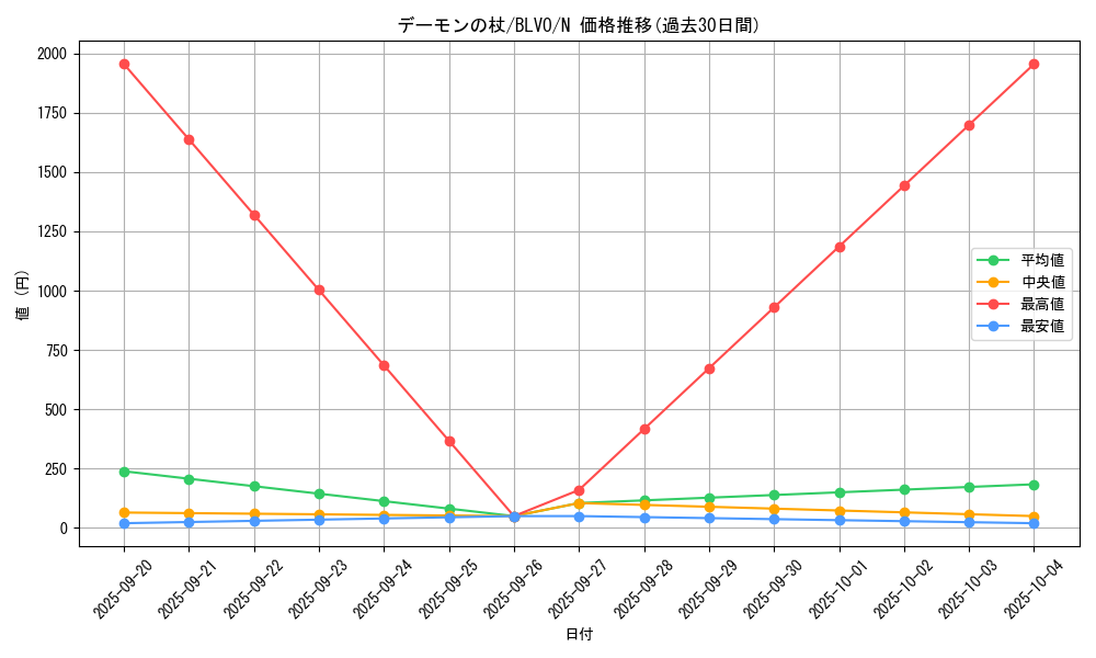 card_2873_series_6334_rarity_1_graph