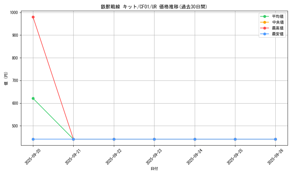 card_2874_series_1019_rarity_7_graph