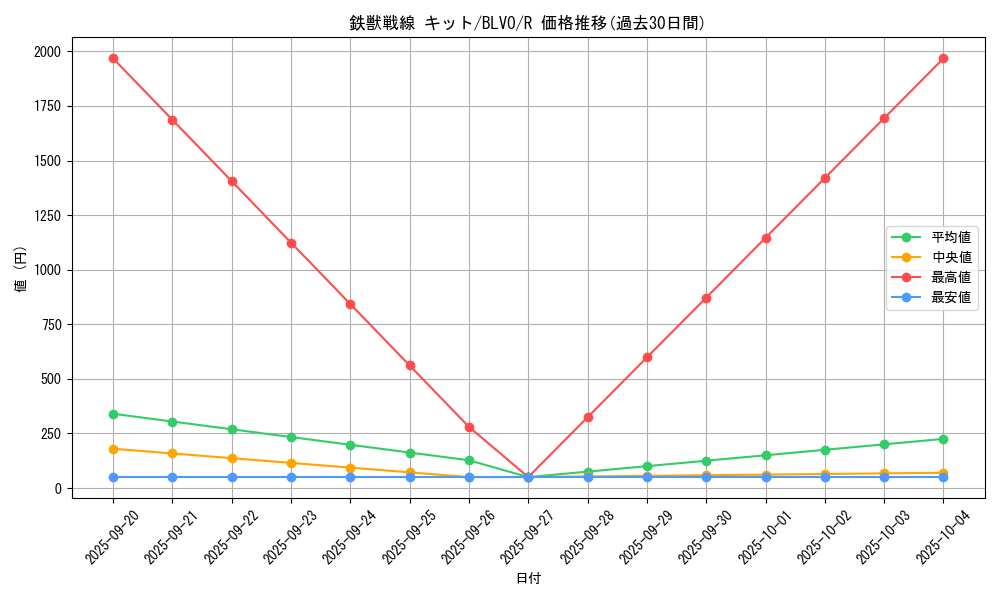 card_2874_series_6334_rarity_62_graph