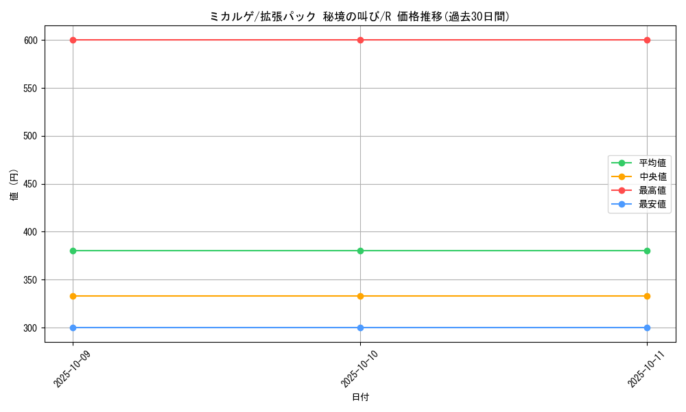 card_28757_series_61073_rarity_65216_graph