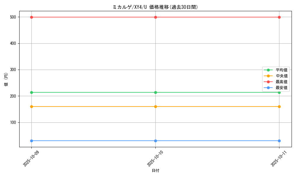 card_28757_series_61162_rarity_65215_graph