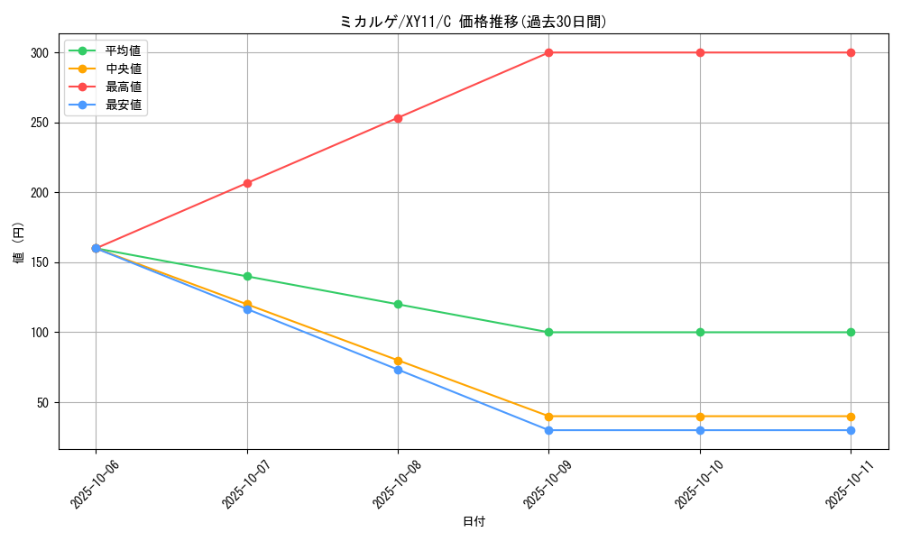 card_28757_series_61188_rarity_65214_graph